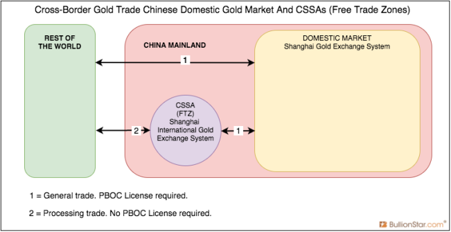 chinese-cross-border-gold-trade