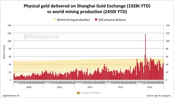 SGE physical delivery week 47