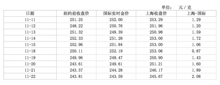 SGE premium section