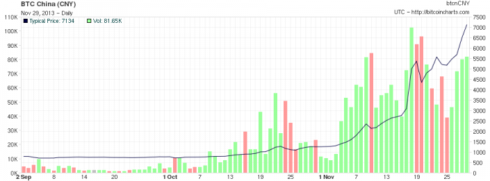 BTC China