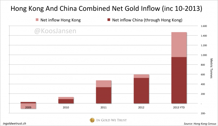 HK + China net inflow 10-2013