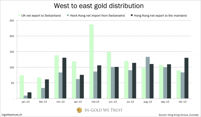 West East gold ditribution 2013