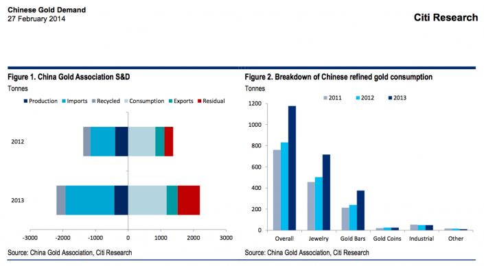 Slide Citibank