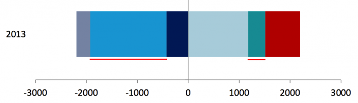 Citi Chinese gold supply and demand 