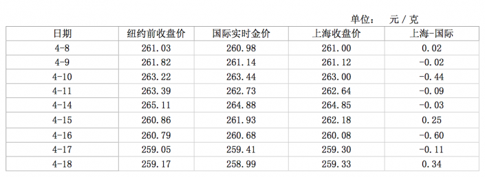 SGE premiums week 15 and 16 2014