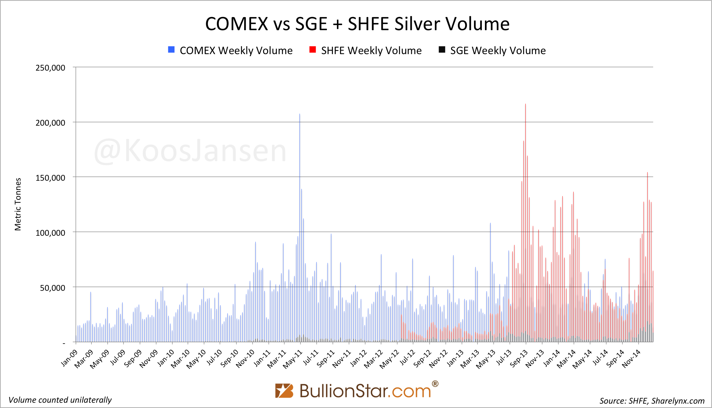 Silver Volume Chart