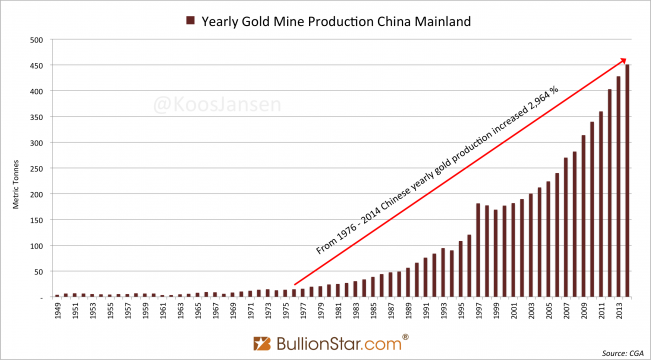 Chinese mining 1949-2014 x