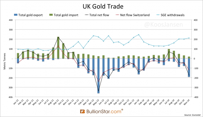 UK Gold Trade 2012 - November 2014