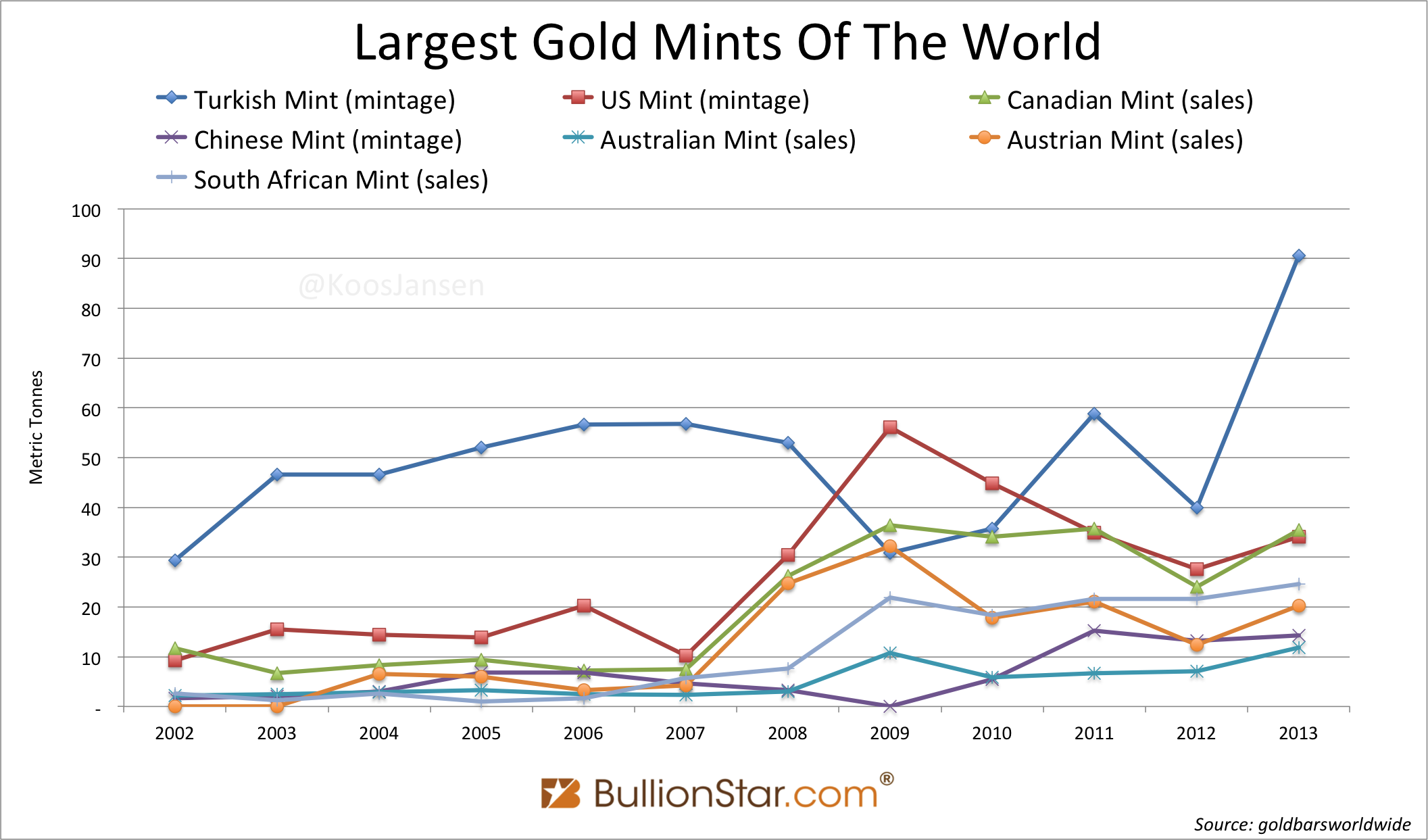 The Largest Gold Mints Of The World