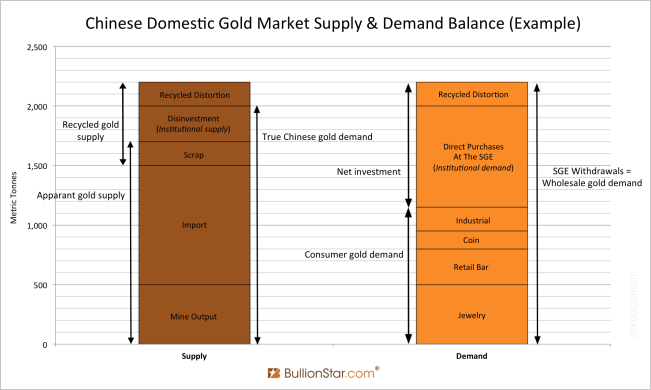 chinese-domestic-gold-market-supply-demand-balance-examplexs