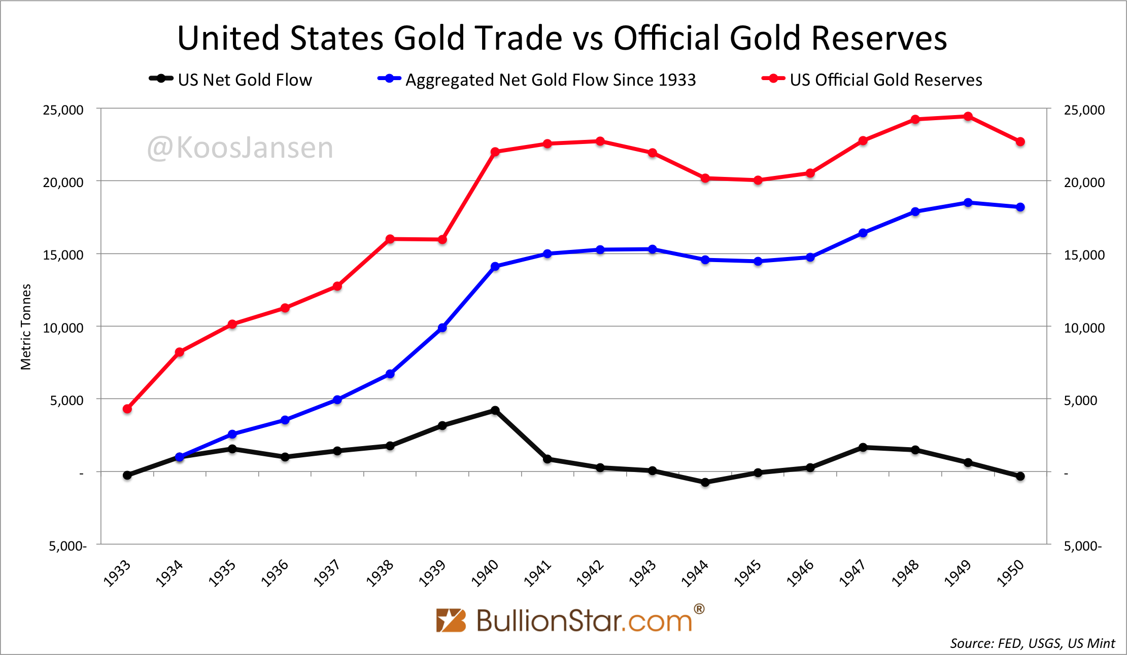 Usa Gold Chart A Visual Reference of Charts Chart Master