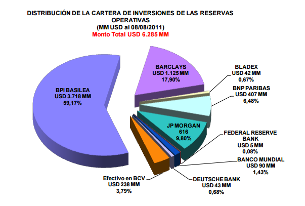 Operating Reserves August 2011