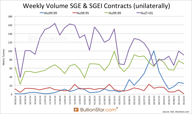 SGE & SGEI contracts