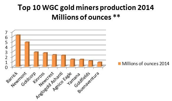 2014 WGC members production