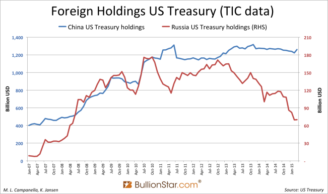 The Redeployment of Asia’s Forex Reserves