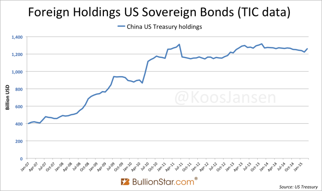 China UST holdings