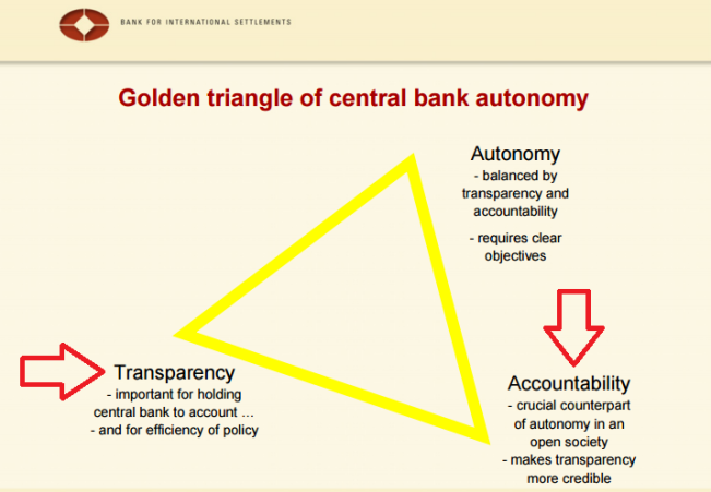 BIS transparency