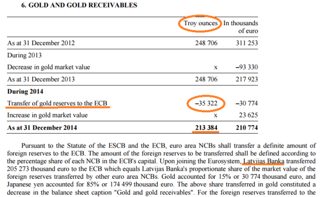 Central Bank of Latvia - gold transfer to the ECB, 2014
