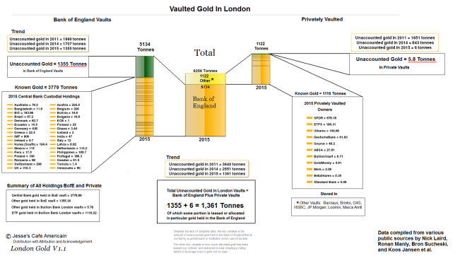 LondonGold11