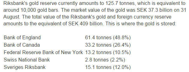 Swedish Riksbank - distribution of gold reserves