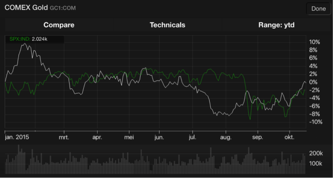 COMEX spx