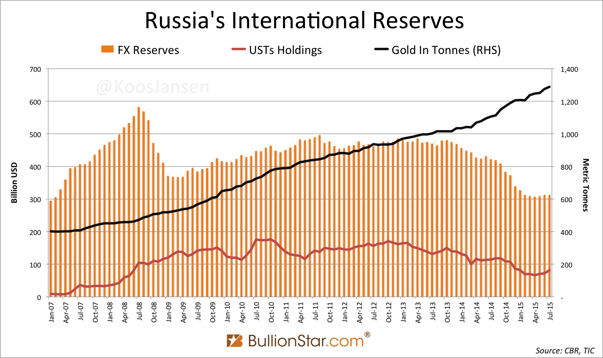 China reserves. Foreign Reserve. Reserve of China. China's Foreign Exchange Reserves.