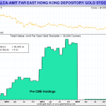 China’s FX Research Center: Gold Is The Strategy