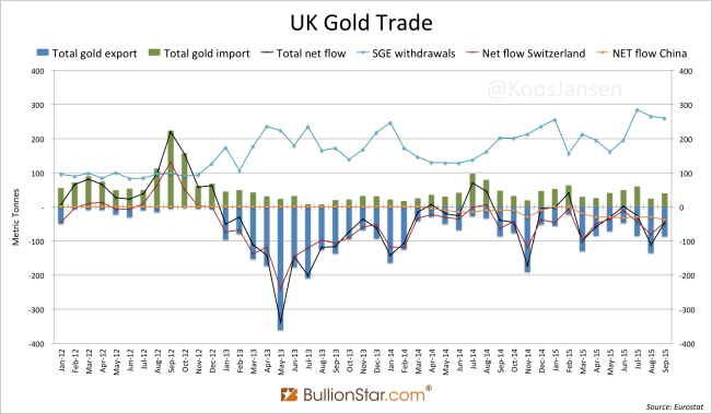 UK Gold Trade 2012 - September 2015
