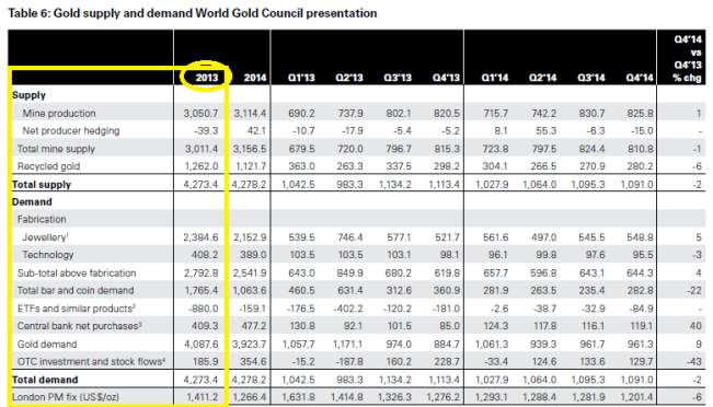 WGC 2013 table