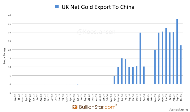 UK - CN Gold Trade 2012 - october 2015