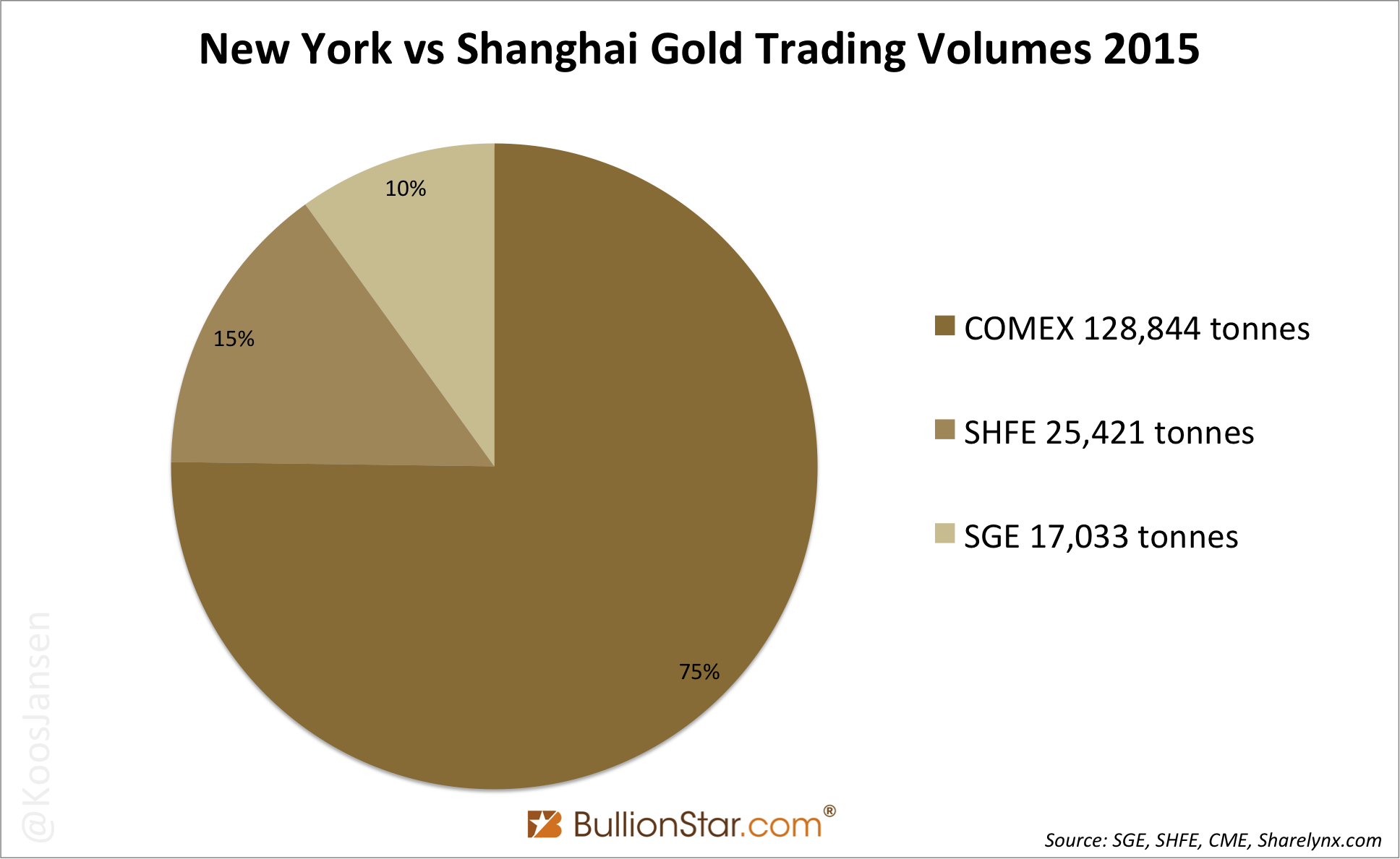 Gold Trading Volume Chart May 2020