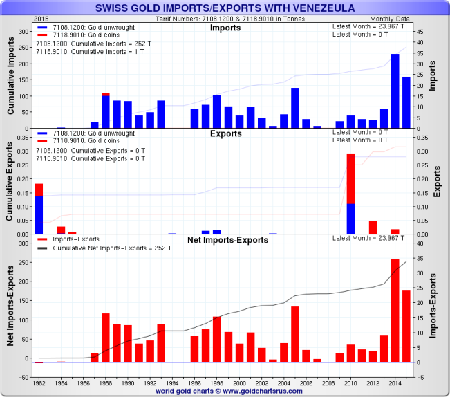 SWAUAexportsVE05.php