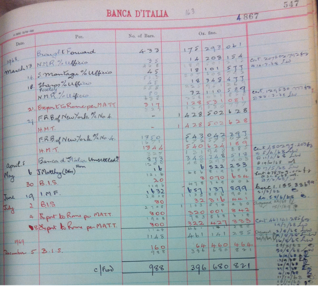 banca-d-italia-boe-dec-1969-12-3-tonnes