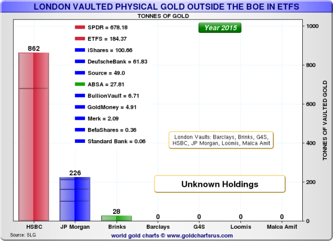 lbma-vaults-etf-gold-in-london-au-06