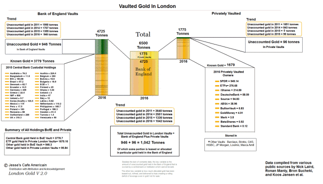 londongold2016