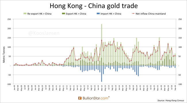 hong-kong-china-gold-trade-monthly-september-2016