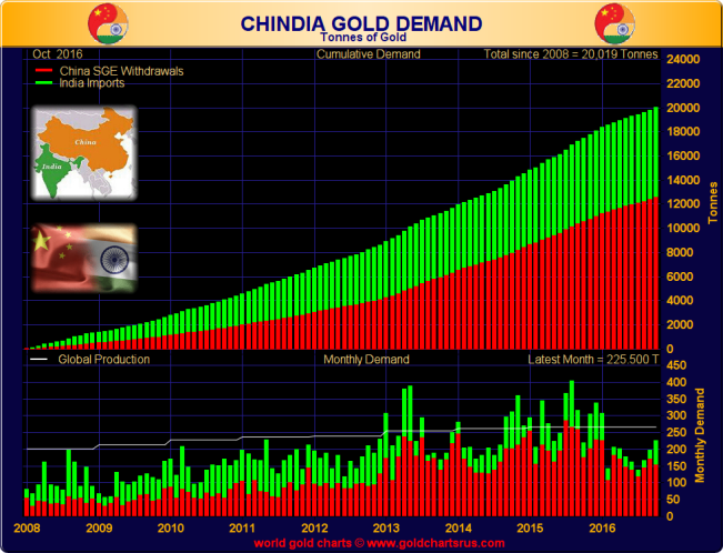 chinaindiademandoct