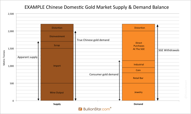 example-chinese-domestic-gold-market-sd-x