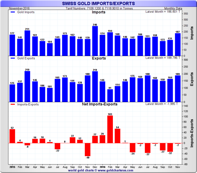 swauexports2yearmonthly