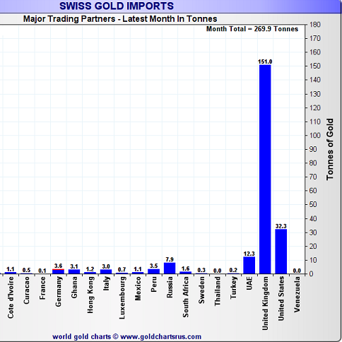 January 2017 Gold Market Charts