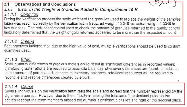 Exhibit 16.2. Gold verification report West Point 2008.