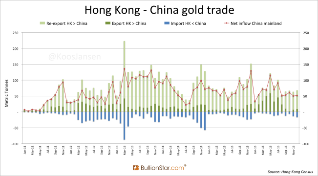 Hong Kong China gold monthly