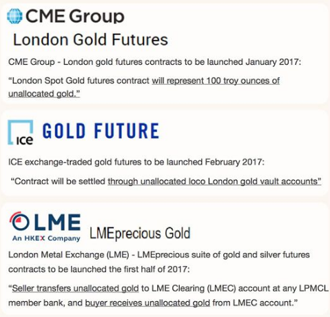 Lukewarm Start For New London Gold Futures Contracts Ronan Manly