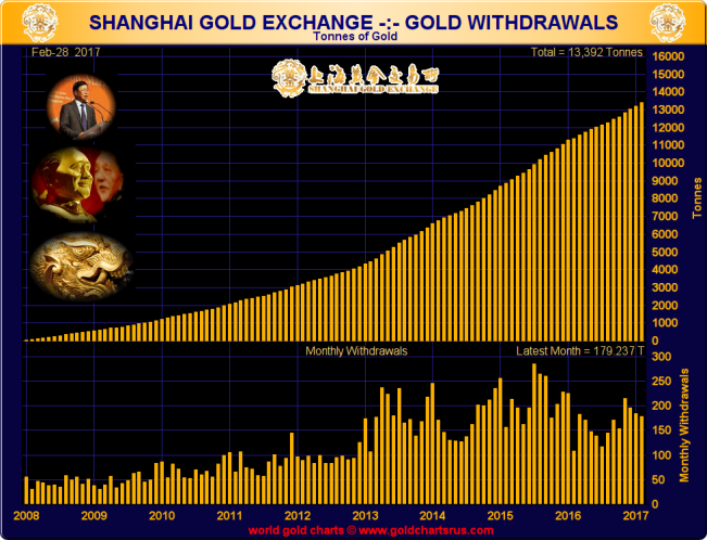 SGE Withdrawals Feb 2017