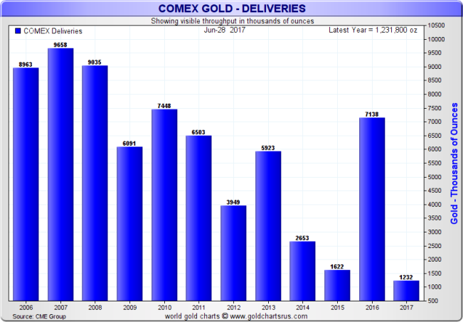 COMEX