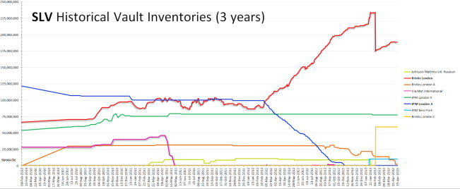 SLV vaults used, April 2013 and prior. Source: Screwtape Files