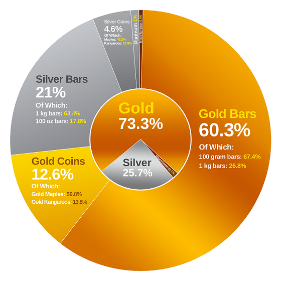 Certification of Authenticity  Buy Silver Malaysia - Your Gold and Silver  Bullion Dealer in Malaysia with 24/7 Live Pricing