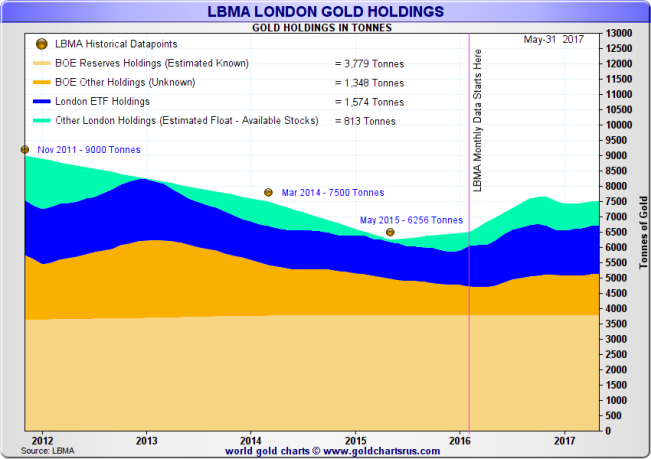 LBMA 