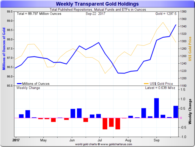 ETFs