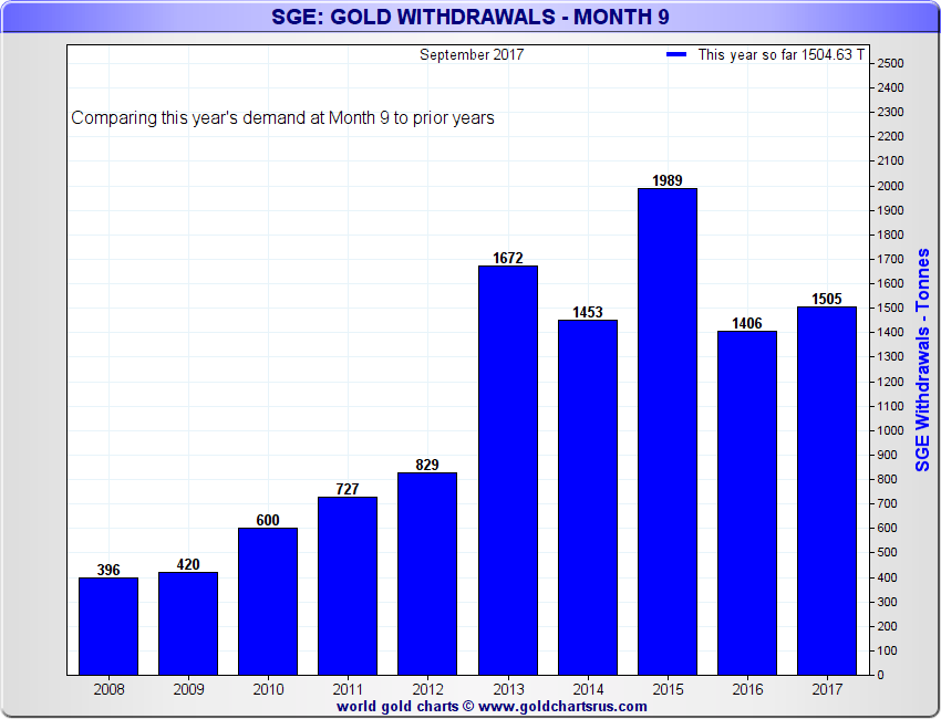 Gold Market Charts – October 2017 - Gold Market Charts